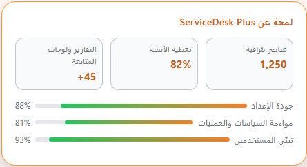 Service desk plus